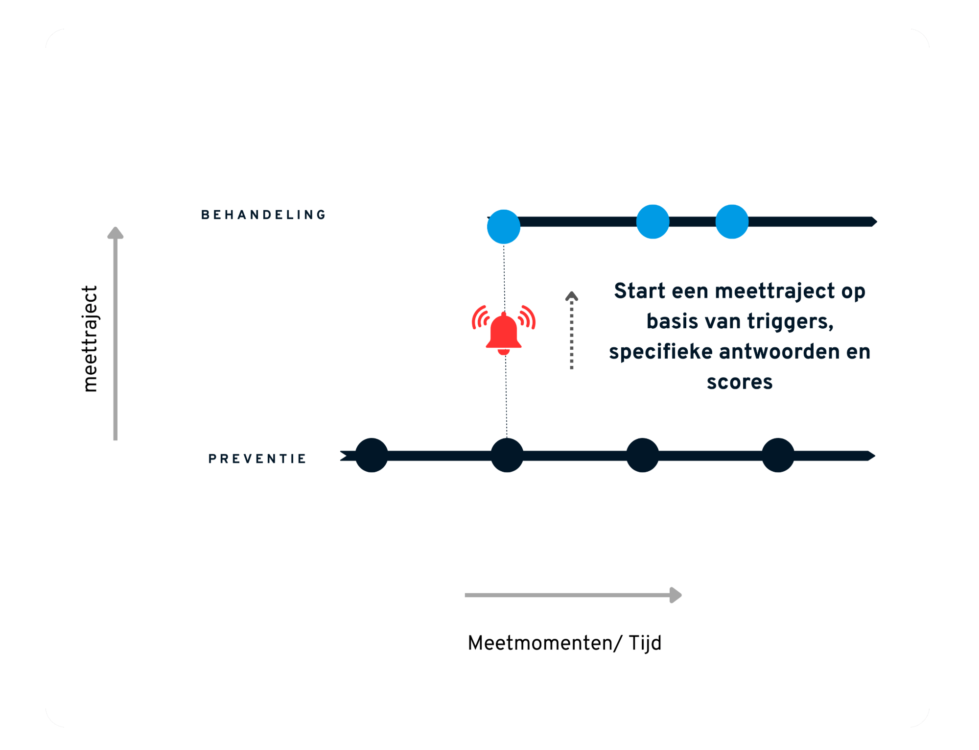 Preventie-protocol